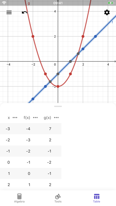 Screenshot #3 pour GeoGebra Calculette Graphique