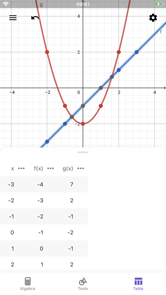 #3. GeoGebra Graphing Calculator (iOS) Podle: International GeoGebra Institute (IGI)