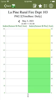 oregonair problems & solutions and troubleshooting guide - 3