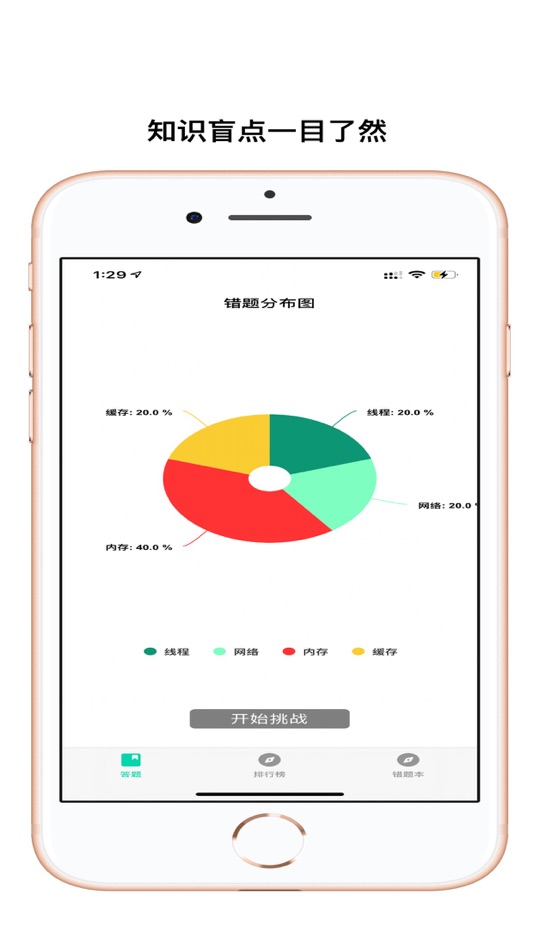 #2. 千题斩 (iOS) 由: Lijie Hu