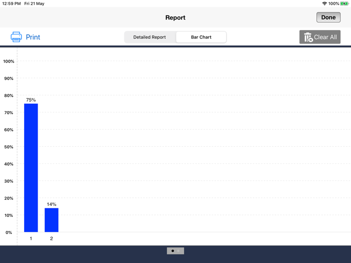 Discriminating Money AUD