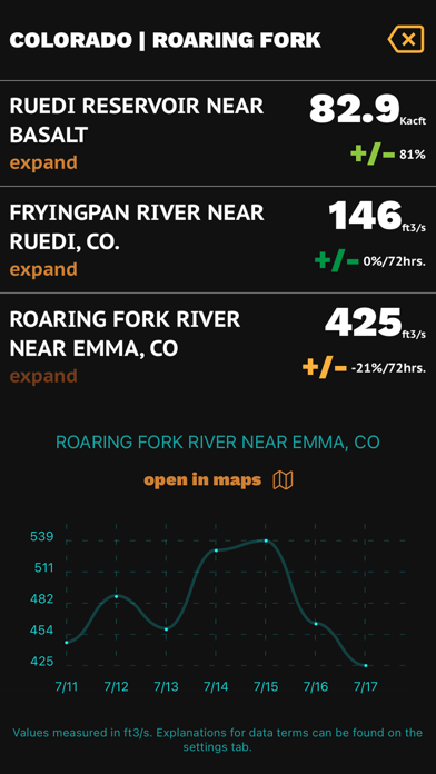 Forecast Fishing & Water Data Screenshot