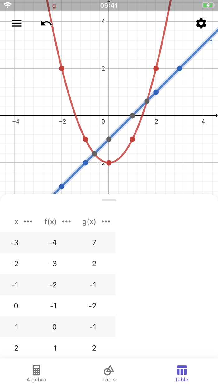 GeoGebra Calculator Suite