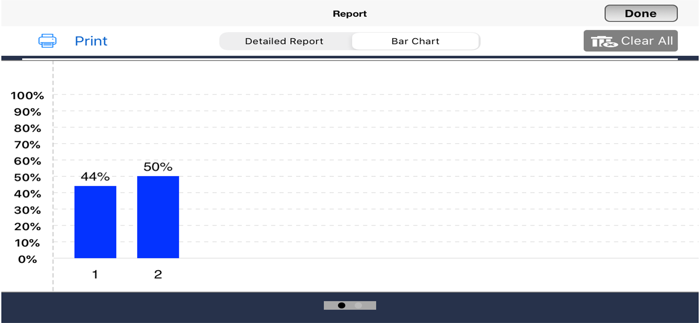 Discriminating Money AUD