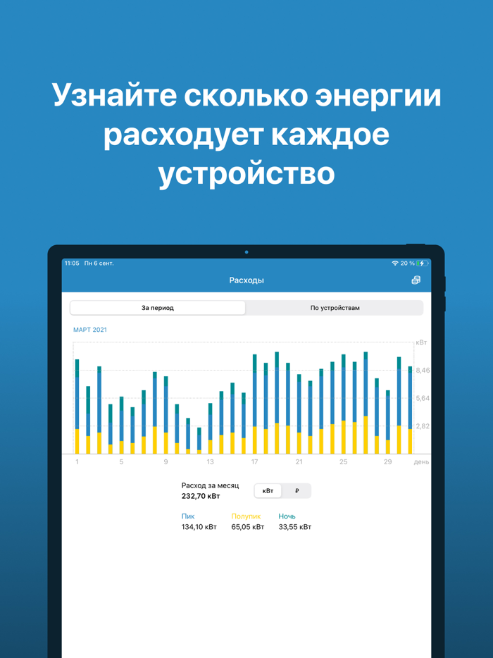 True IP Умный дом