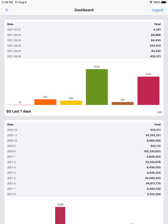 Screenshot #5 pour Odoo Dashboard