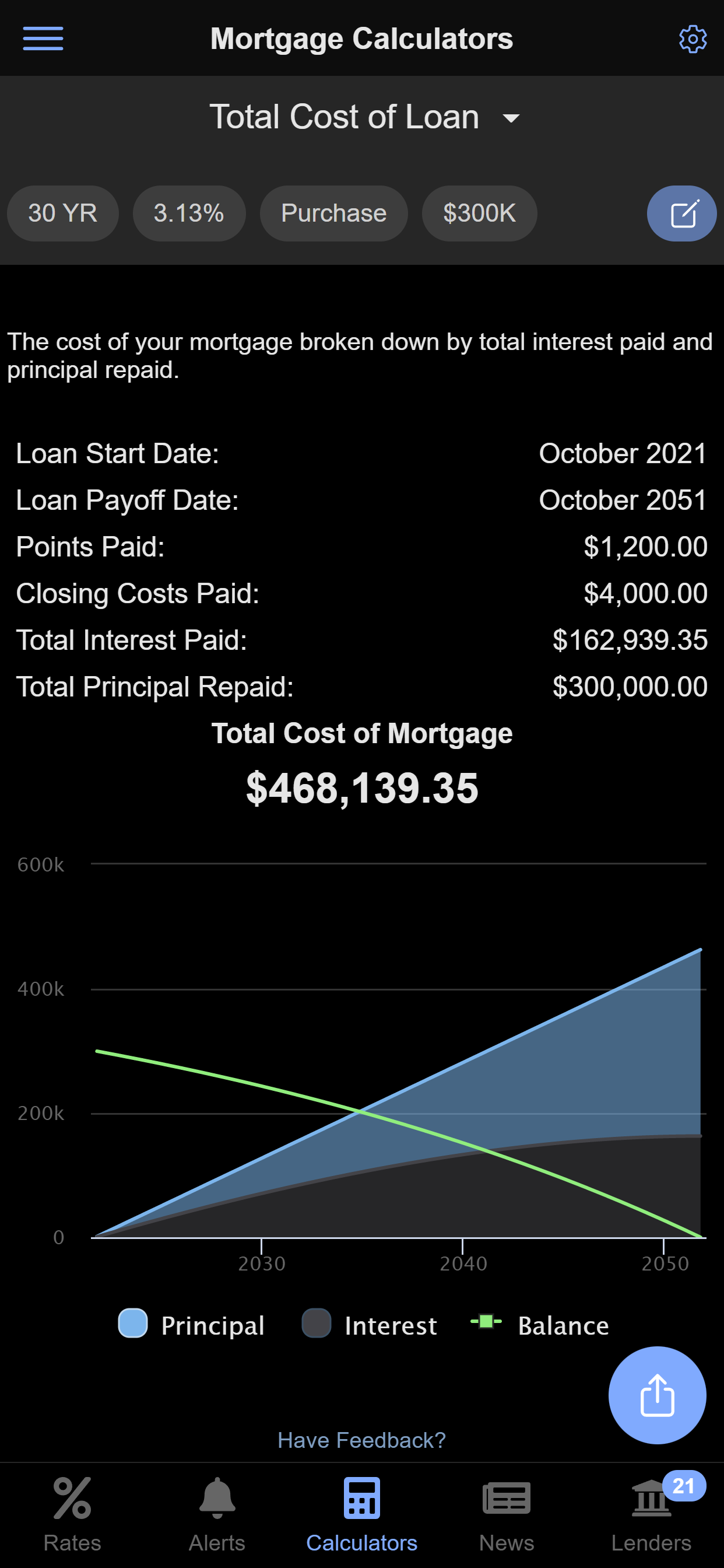 Mortgage News Daily
