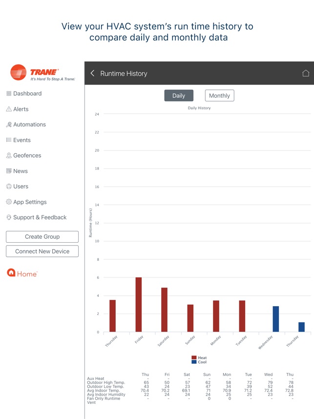 Trane Home App Takes Smarter Comfort to the Next Level - Trane®