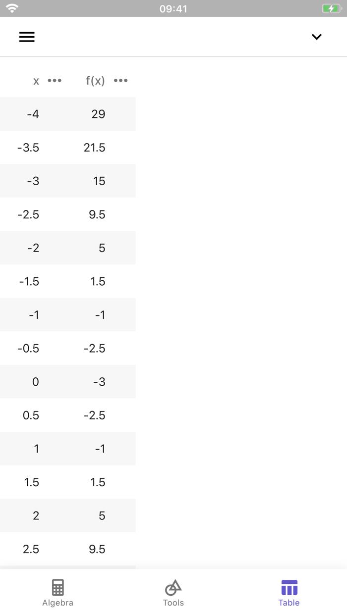 GeoGebra Graphing Calculator