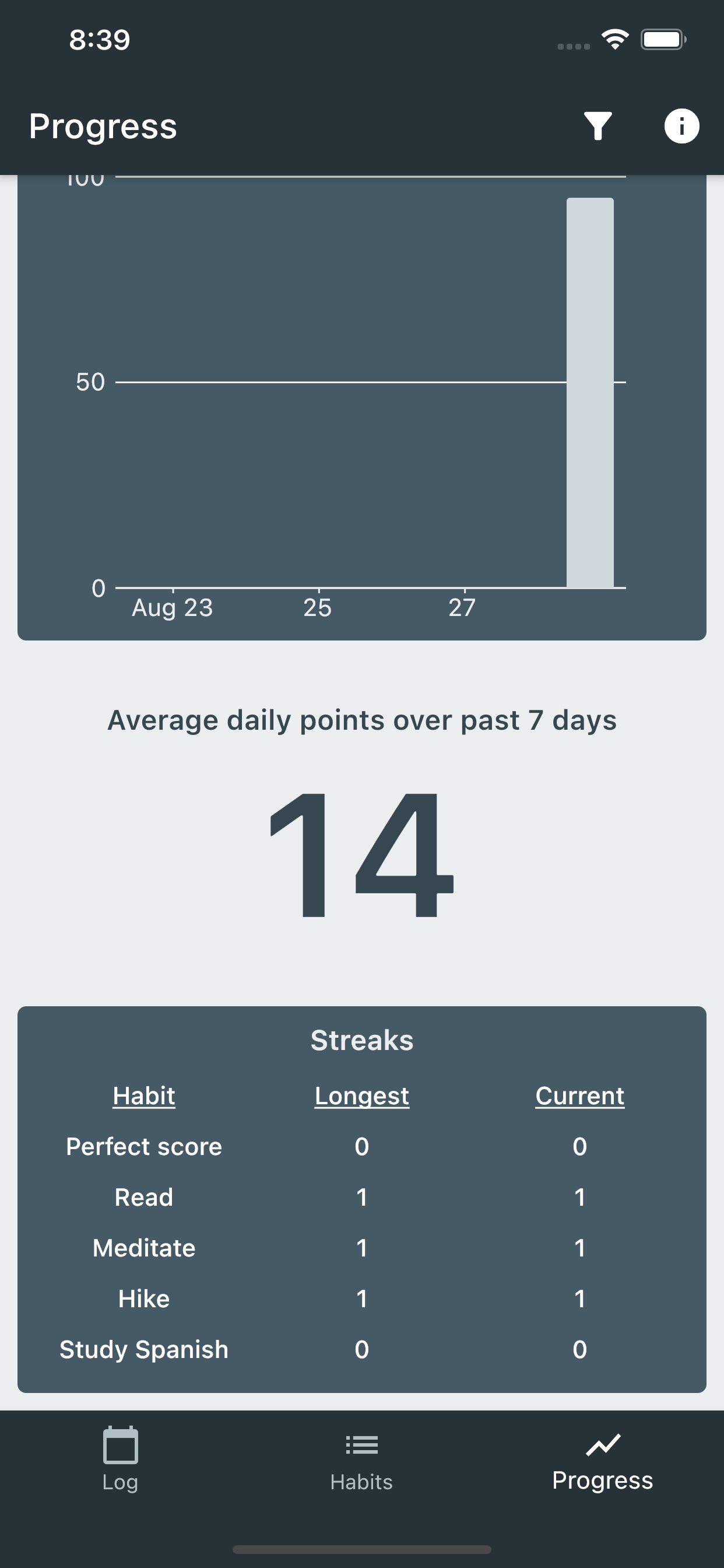 Habit 100