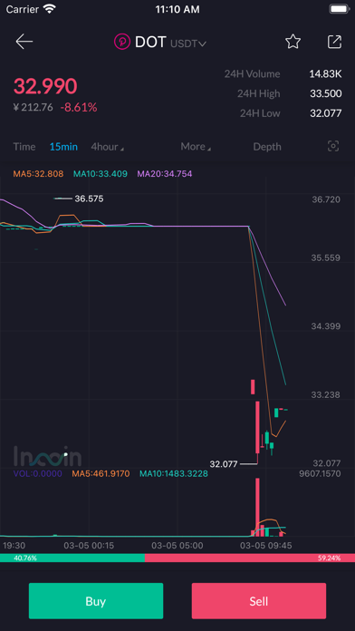 lnncoin Screenshot