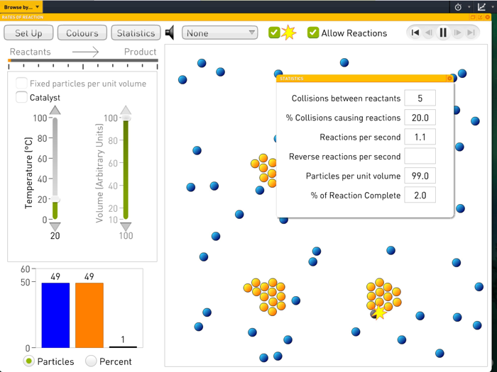Science SuperLab - Chemistry