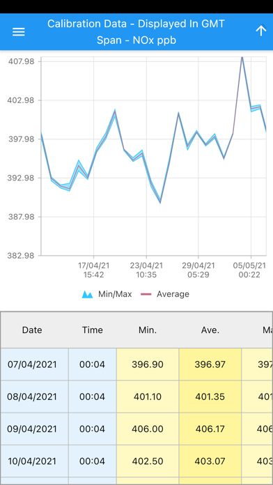 DMS Portal - Data Viewer Screenshot 4 - AppWisp.com