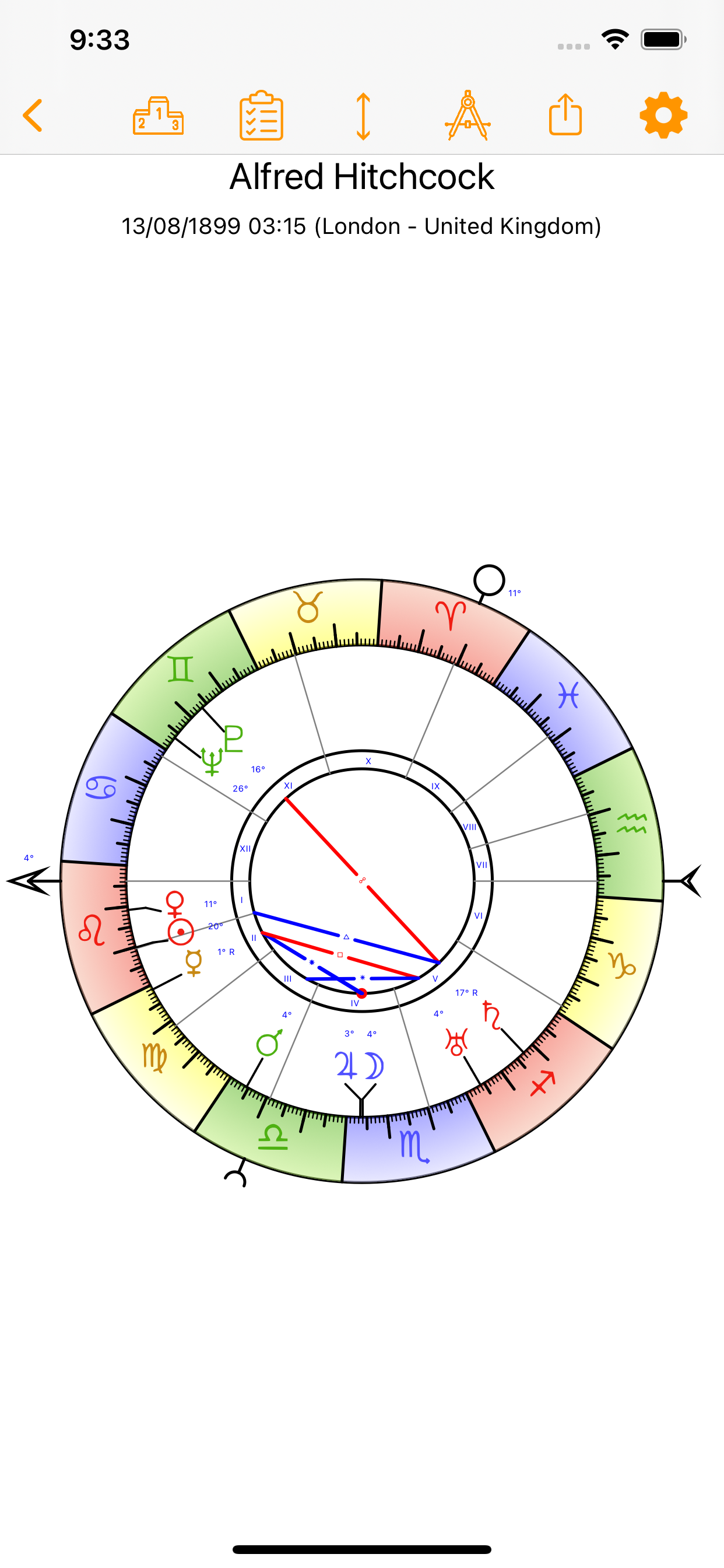 Olympia Astrologie