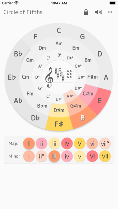 Circle of Fifths