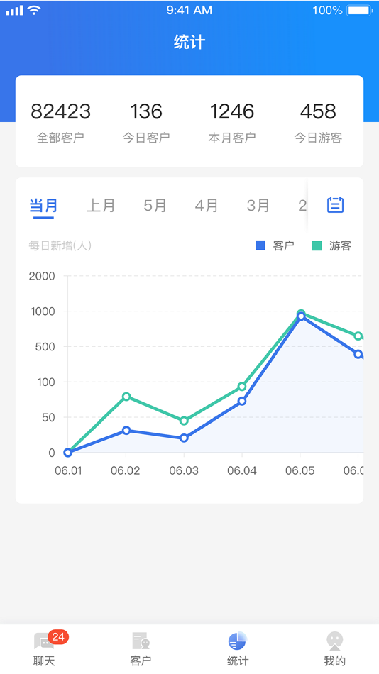 #4. CRMChat (iOS) 由: 西安众邦科技