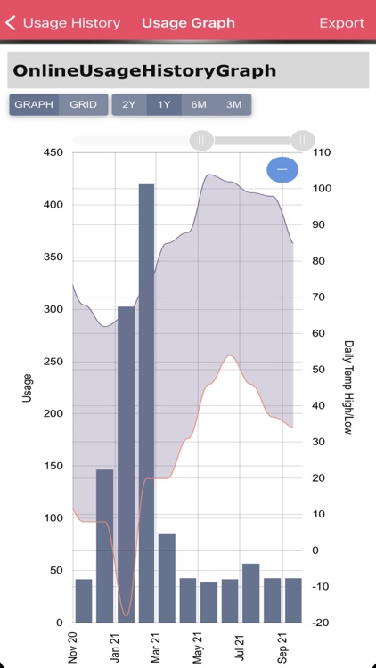 Chimney Rock Public Power