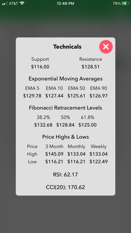 Stock Market Analysis