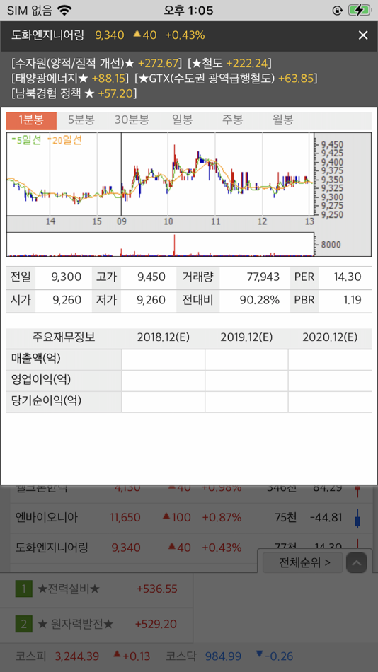 #3. AP테마검색플러스 (iOS) Podle: SOLONINVESTMENT