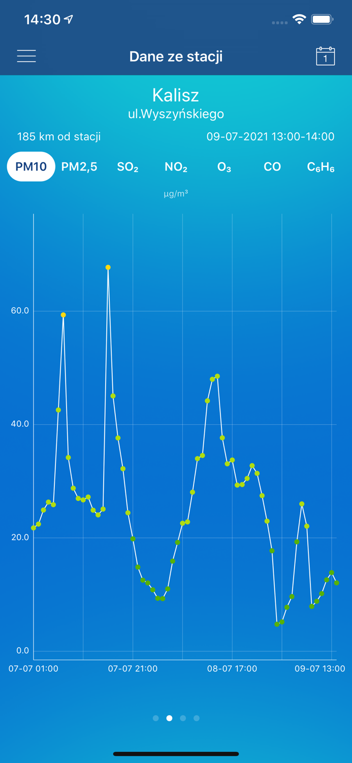 Jakosc powietrza w Polsce