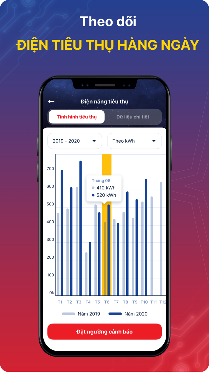 EVNHANOI – Điện lực Hà Nội