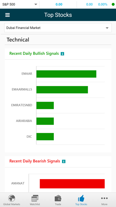 Ahli invest Screenshot
