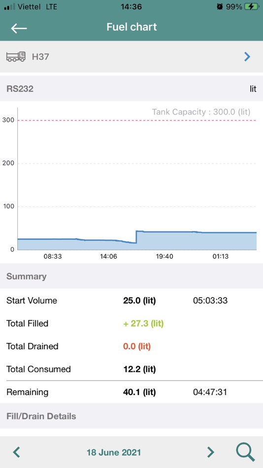 #4. Tend Tracker (iOS) Podle: GoTrack JSC