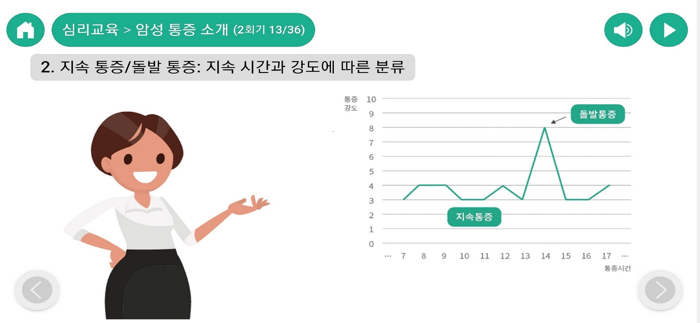 오늘하루 수면 우울-불안 통증