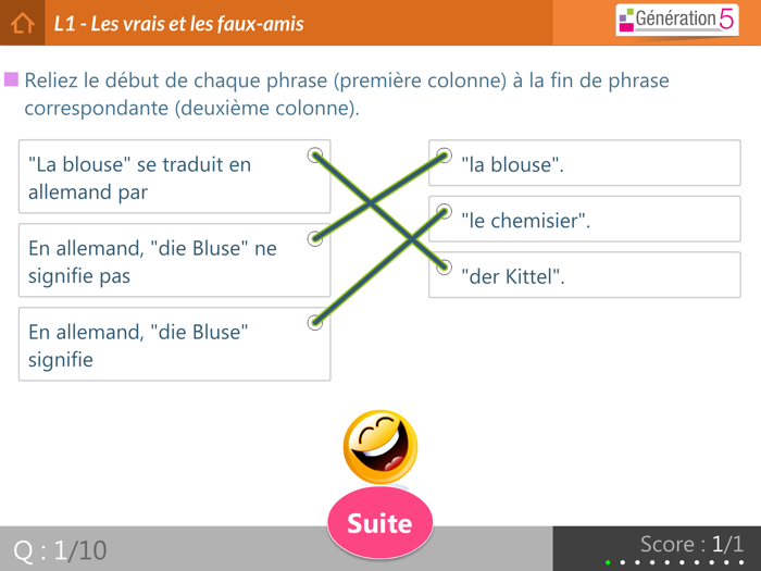 Mémo Allemand A1-A2