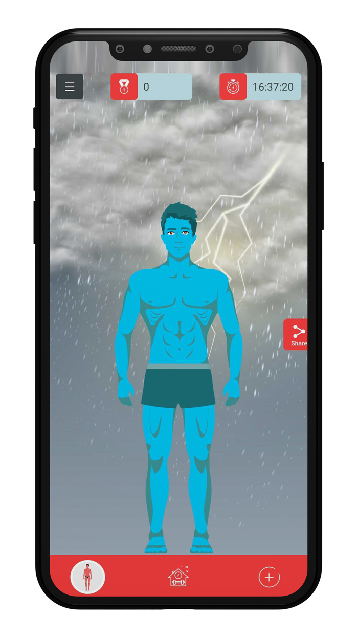 Personal Greatness Index PGI