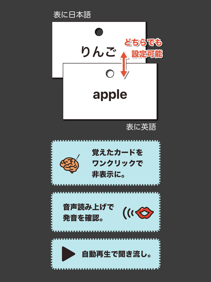 中学生 英単語帳