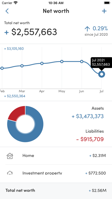 MGD Wealth Screenshot