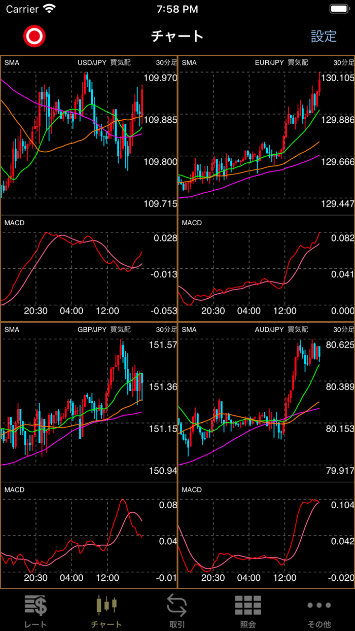 日産証券 くりっく365