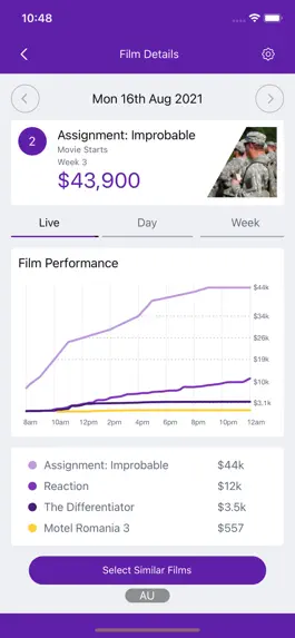 Game screenshot Numero Box Office apk