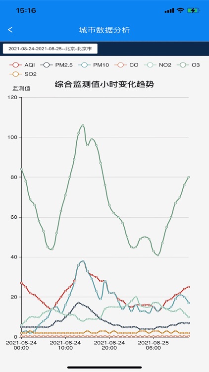 组网监测平台