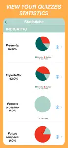 Italian Verbs Quiz screenshot #6 for iPhone