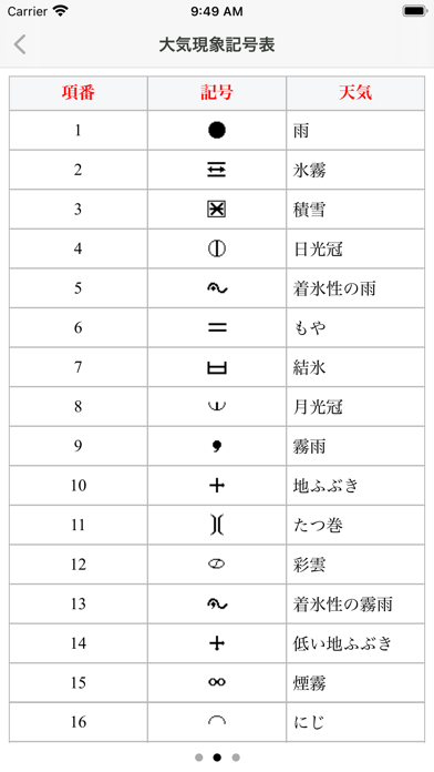 気象予報士（実技）受験対策 用語集のおすすめ画像7