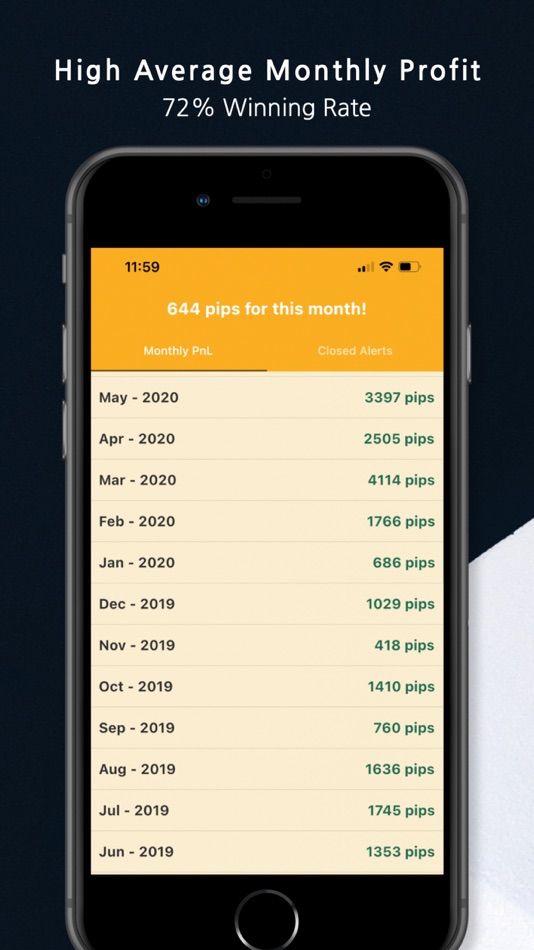 #1. Forex Alerts: Trading Signals (iOS) Tekijänä: Maduranga Edirisinghe
