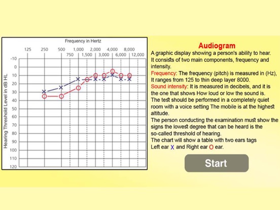 Screenshot #4 pour Audiogram Hearing Test