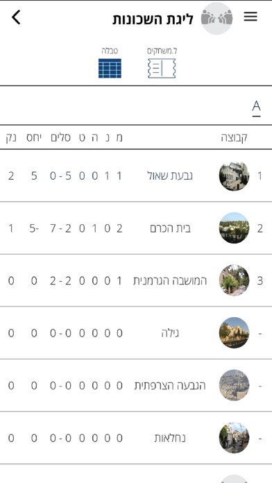 Loglig - Jerusalem sport Screenshot