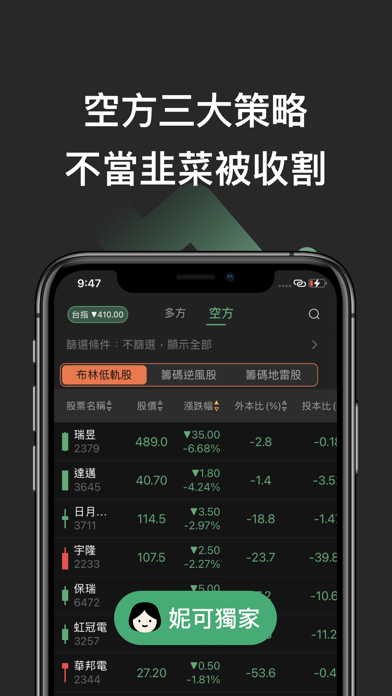 妮可要投資-找出飆股起漲點 Screenshot