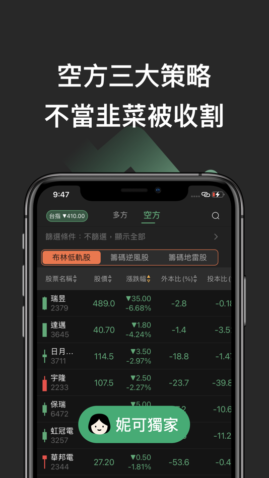 #4. 妮可要投資-找出飆股起漲點 (iOS) By: CMoney