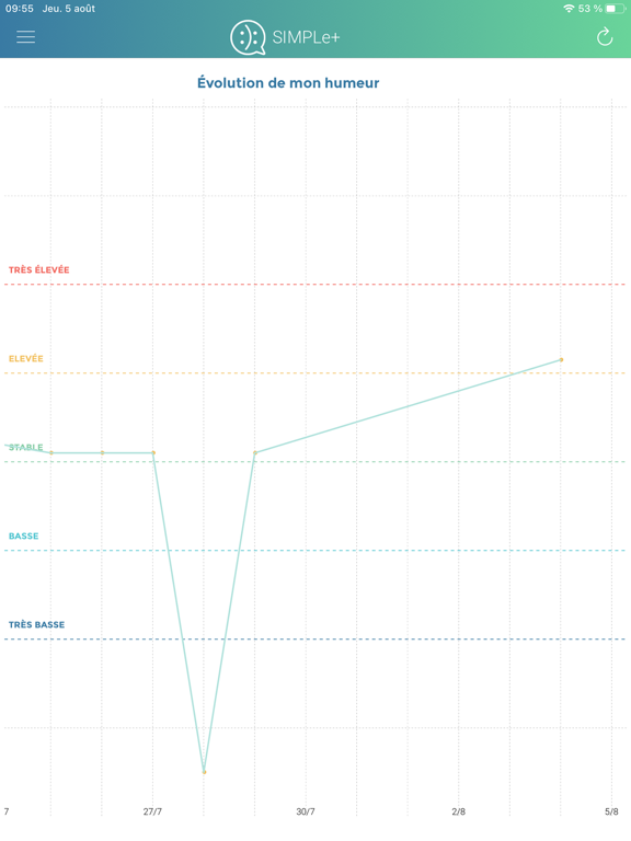 Screenshot #4 pour SIMPLe+ France