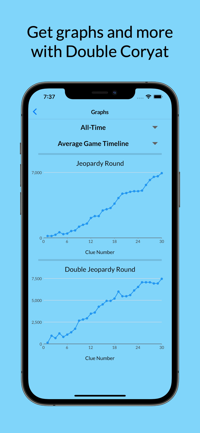 Coryat — J Scorekeeper
