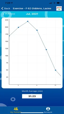 Game screenshot OptMyCare hack