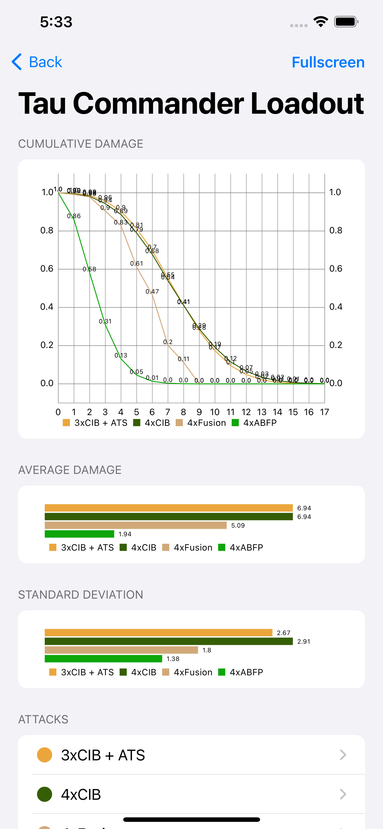 Stats Hammer