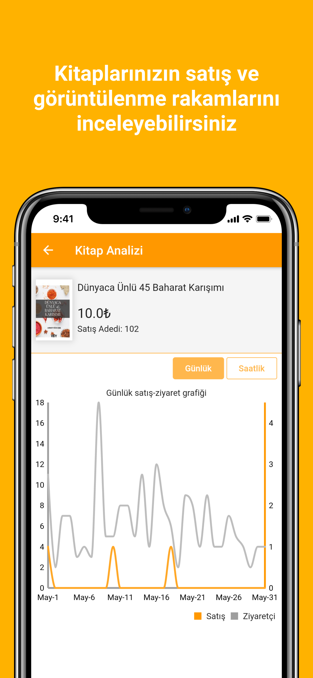 Kitapyurdu Nabız