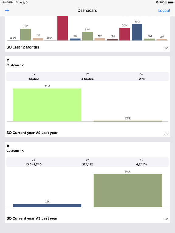 Screenshot #6 pour Odoo Dashboard