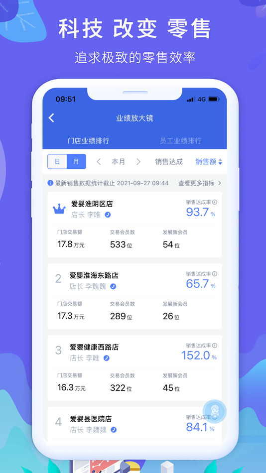 #4. 智零售 (iOS) 由: Shanghai Joowing Information Technologies Co.,LTD.