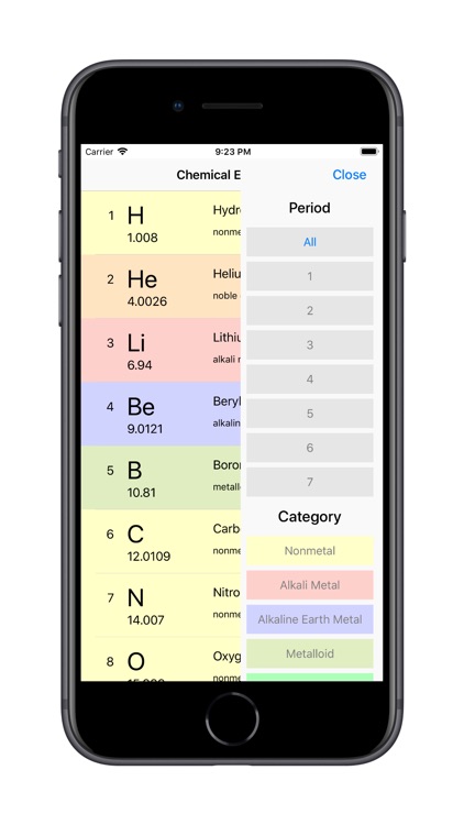 Chemical Elements Table